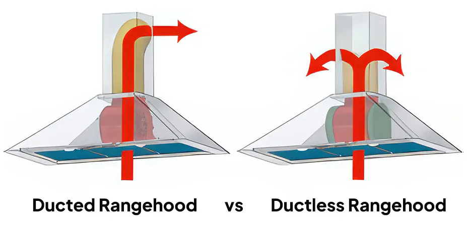 Recirculating rangehood diagram